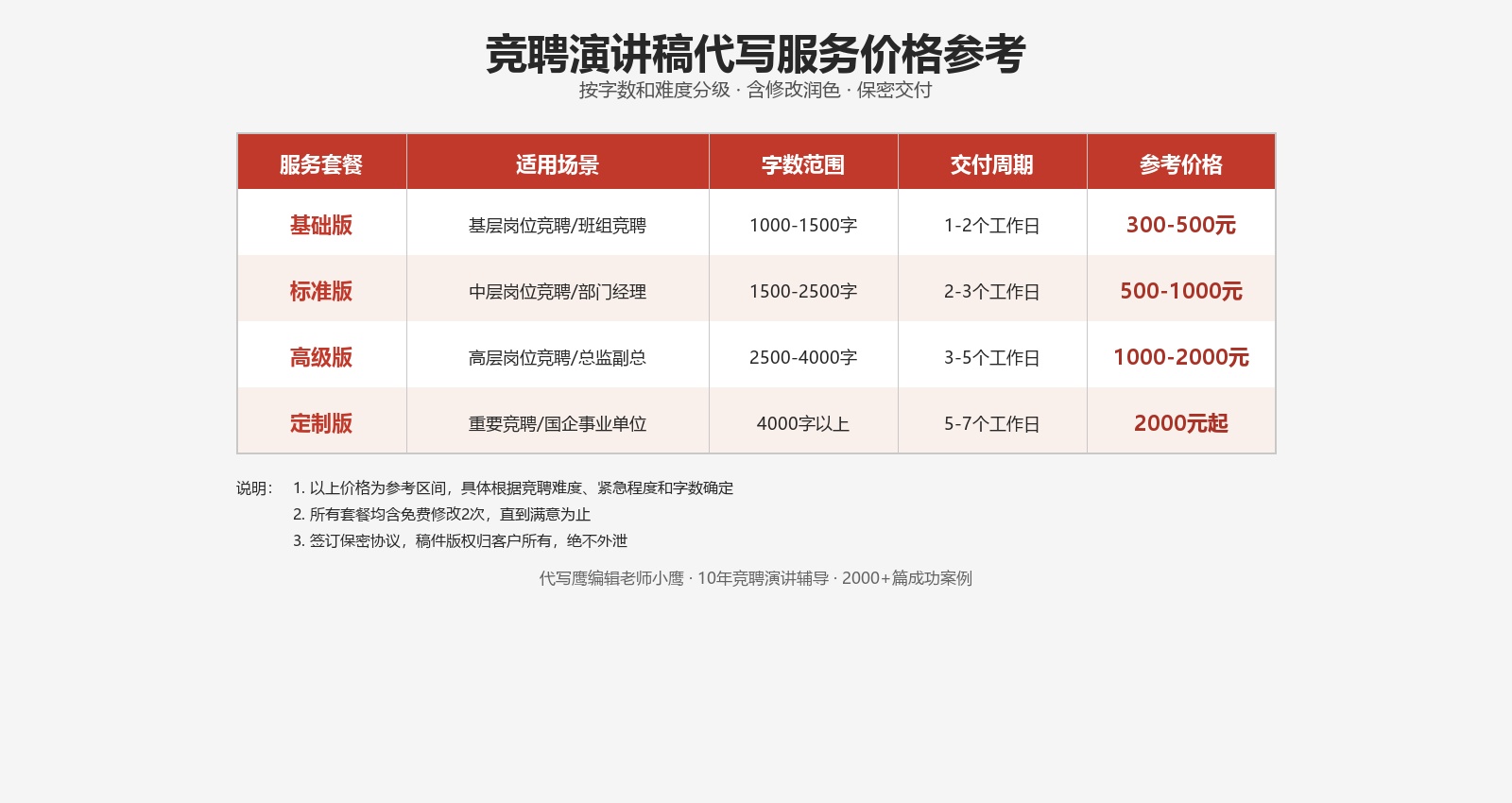 竞聘演讲稿代写平台推荐，价格流程避坑全攻略指南