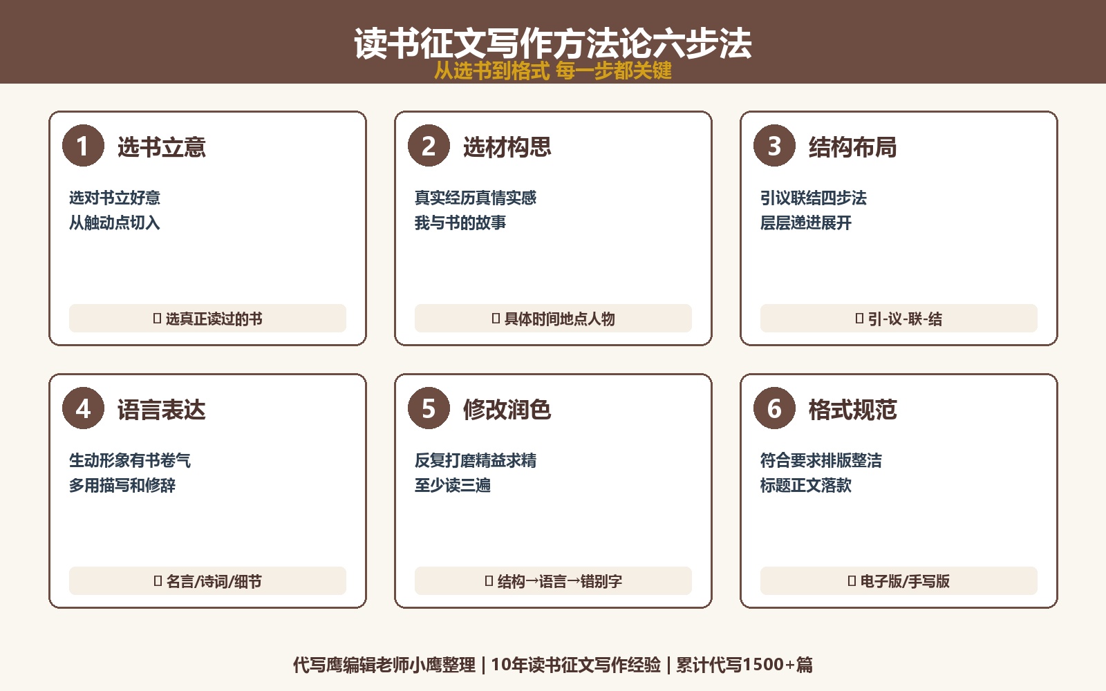 读书征文怎么写才能获奖？5类人群+5类场景写作要点+5篇完整范文
