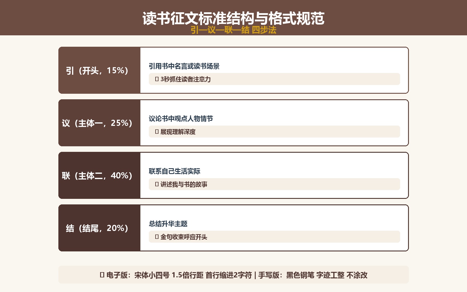 读书征文标准结构与格式规范