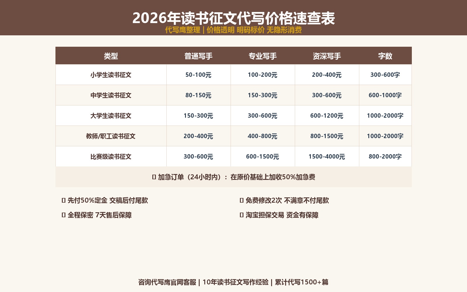 2026年读书征文代写价格速查表