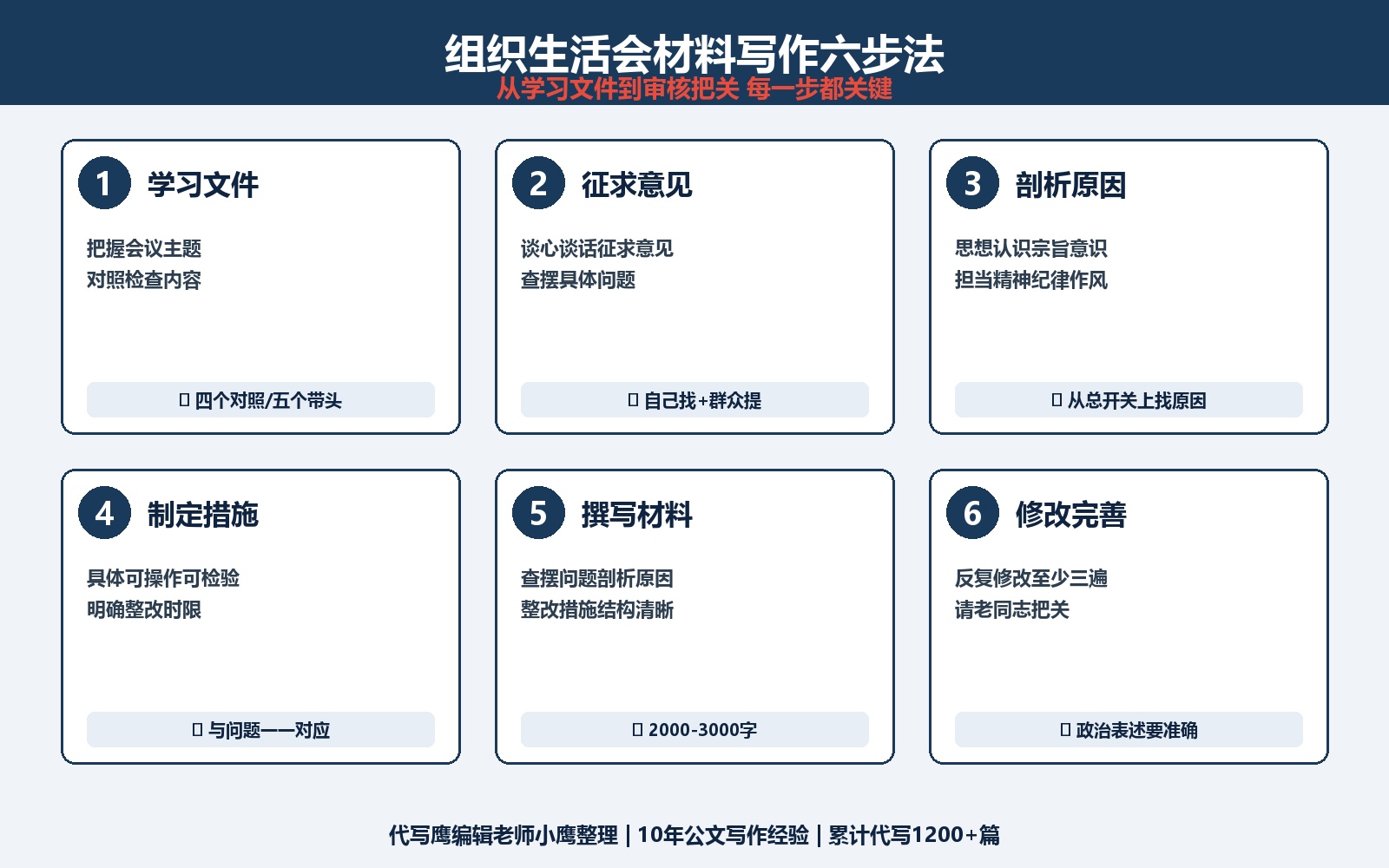 组织生活会汇报材料怎么写？党支部书记/党员/四个对照+5篇完整范文