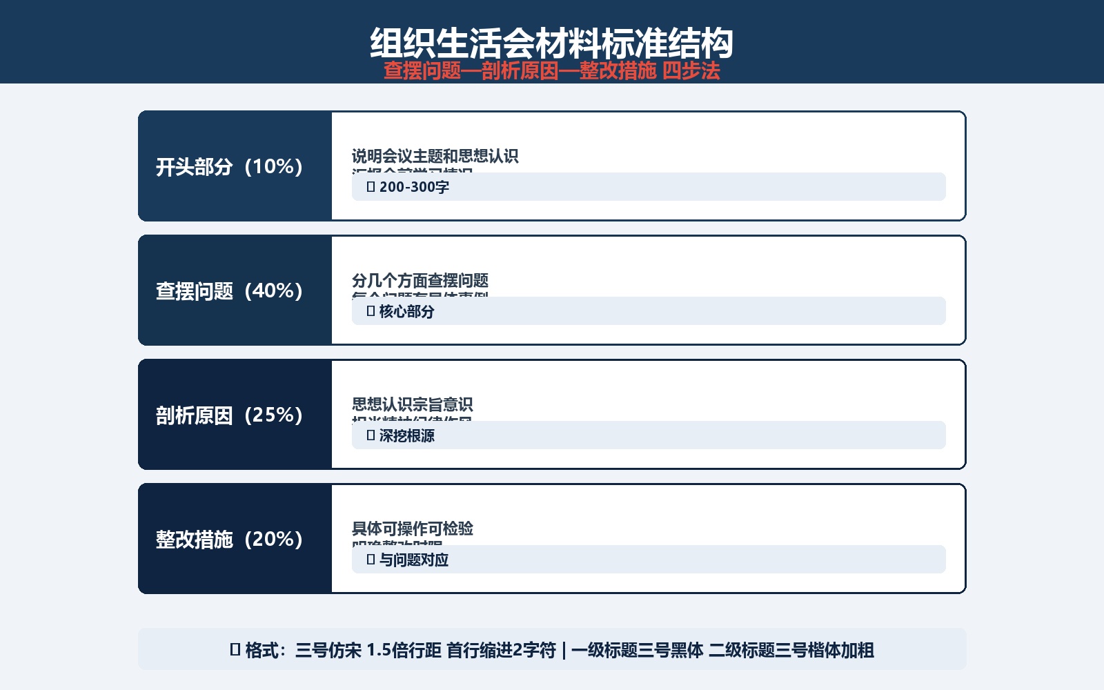 组织生活会汇报材料标准结构与格式规范
