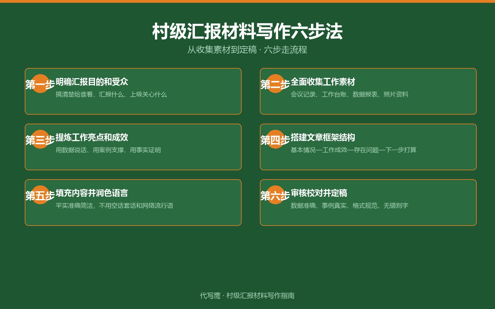 村级汇报材料写作全攻略：村基本情况+工作成效+问题不足+5篇范文