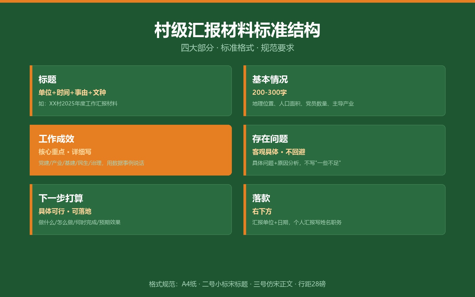 村级汇报材料标准结构与格式规范图