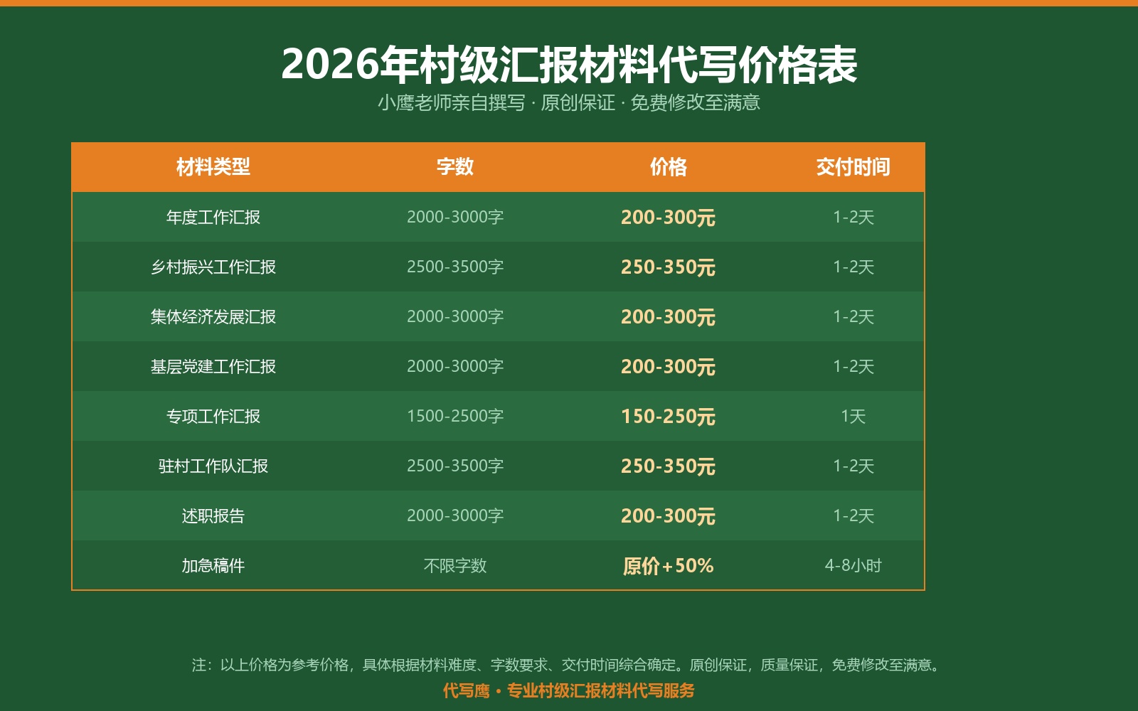 2026年村级汇报材料代写价格表