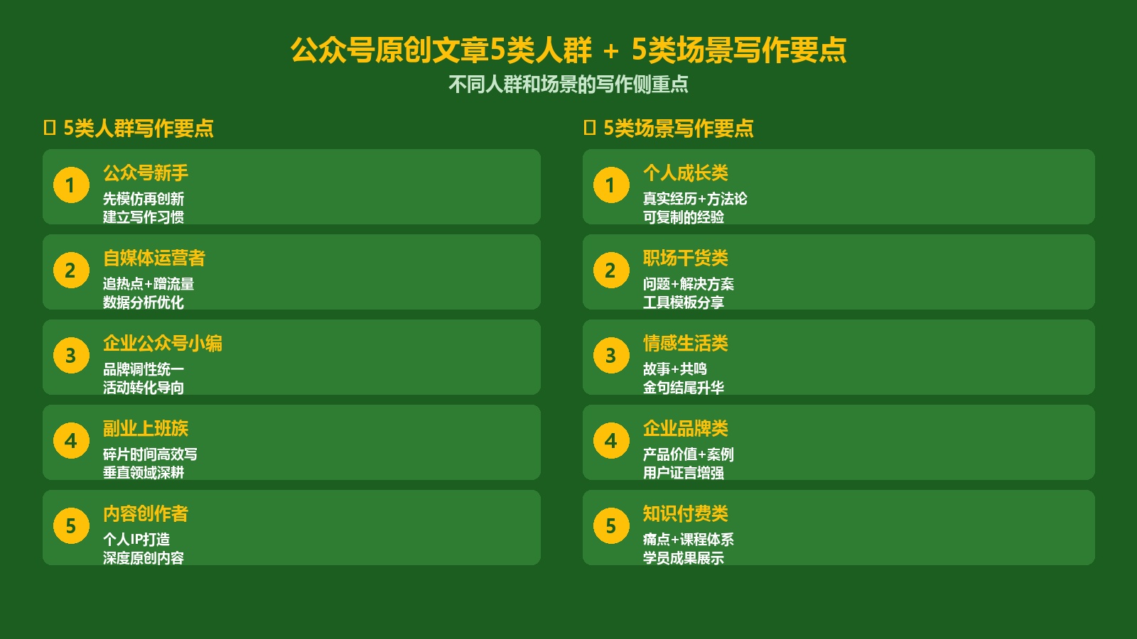公众号原创文章5类人群+5类场景写作要点图