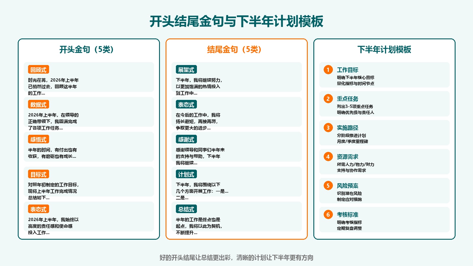 半年工作总结开头结尾金句与下半年计划模板图 半年工作总结开头结尾金句与下半年计划模板图