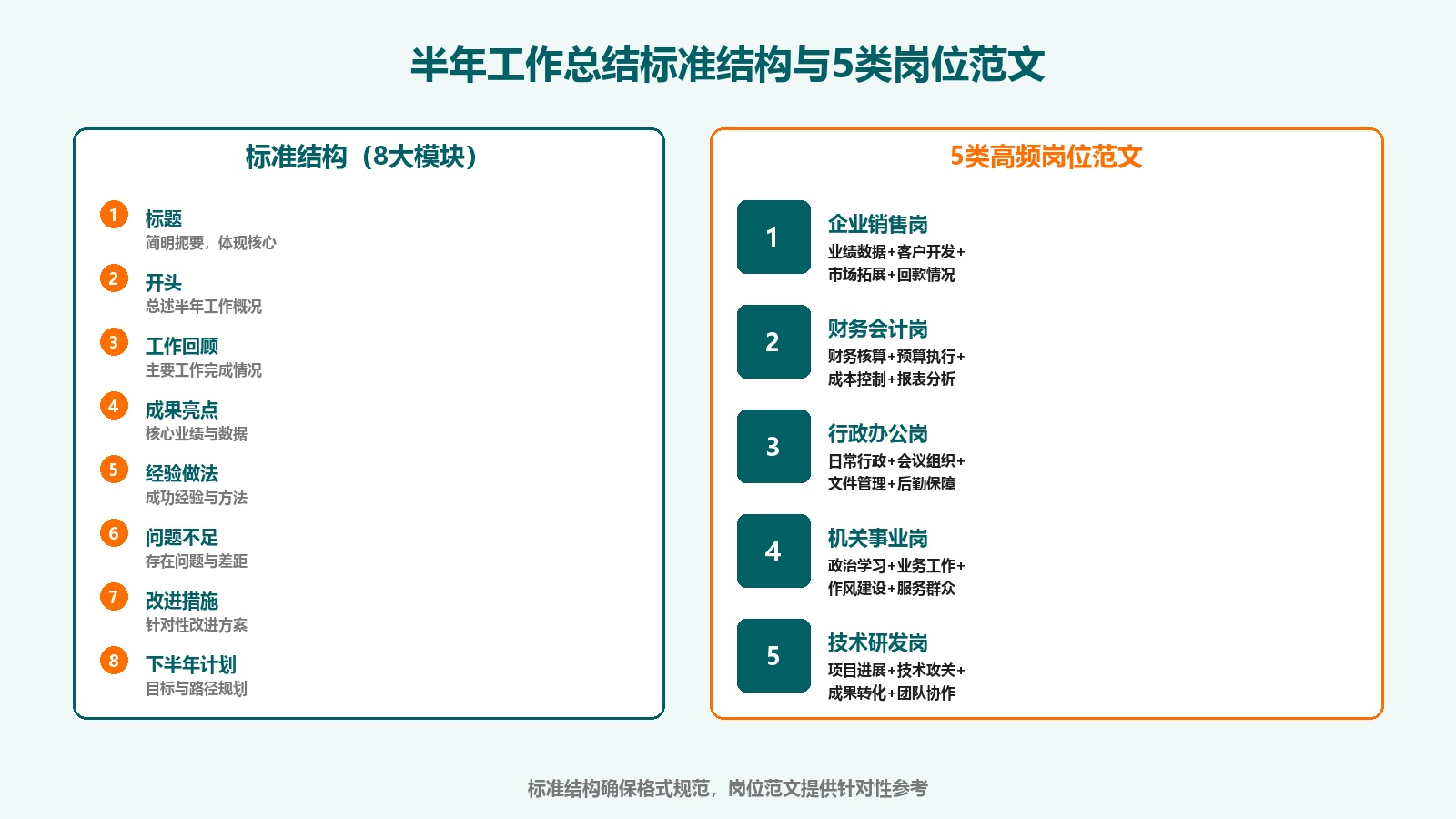 半年工作总结标准结构与5类岗位范文图 半年工作总结标准结构与5类岗位范文图