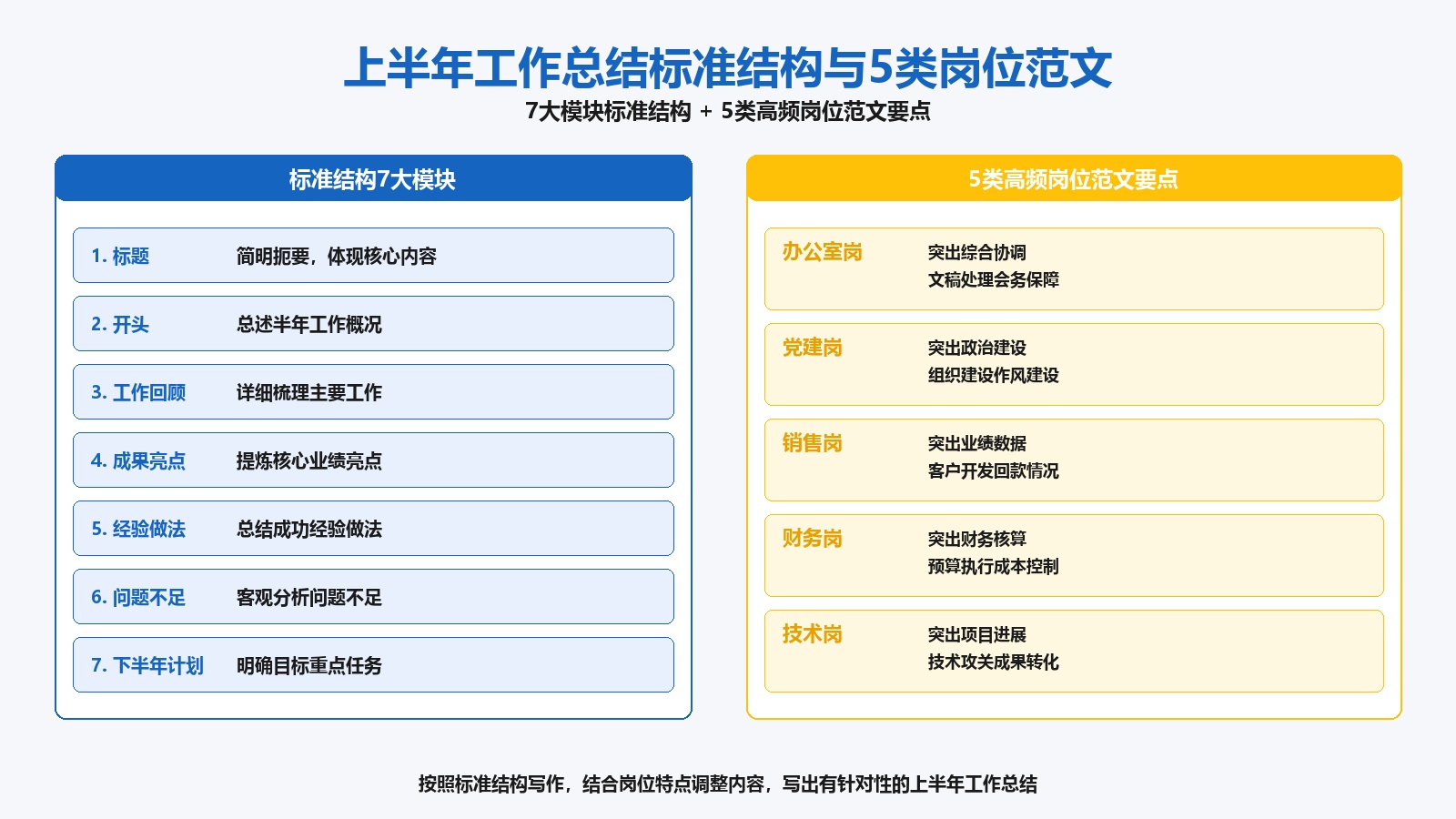 上半年工作总结标准结构与5类岗位范文图