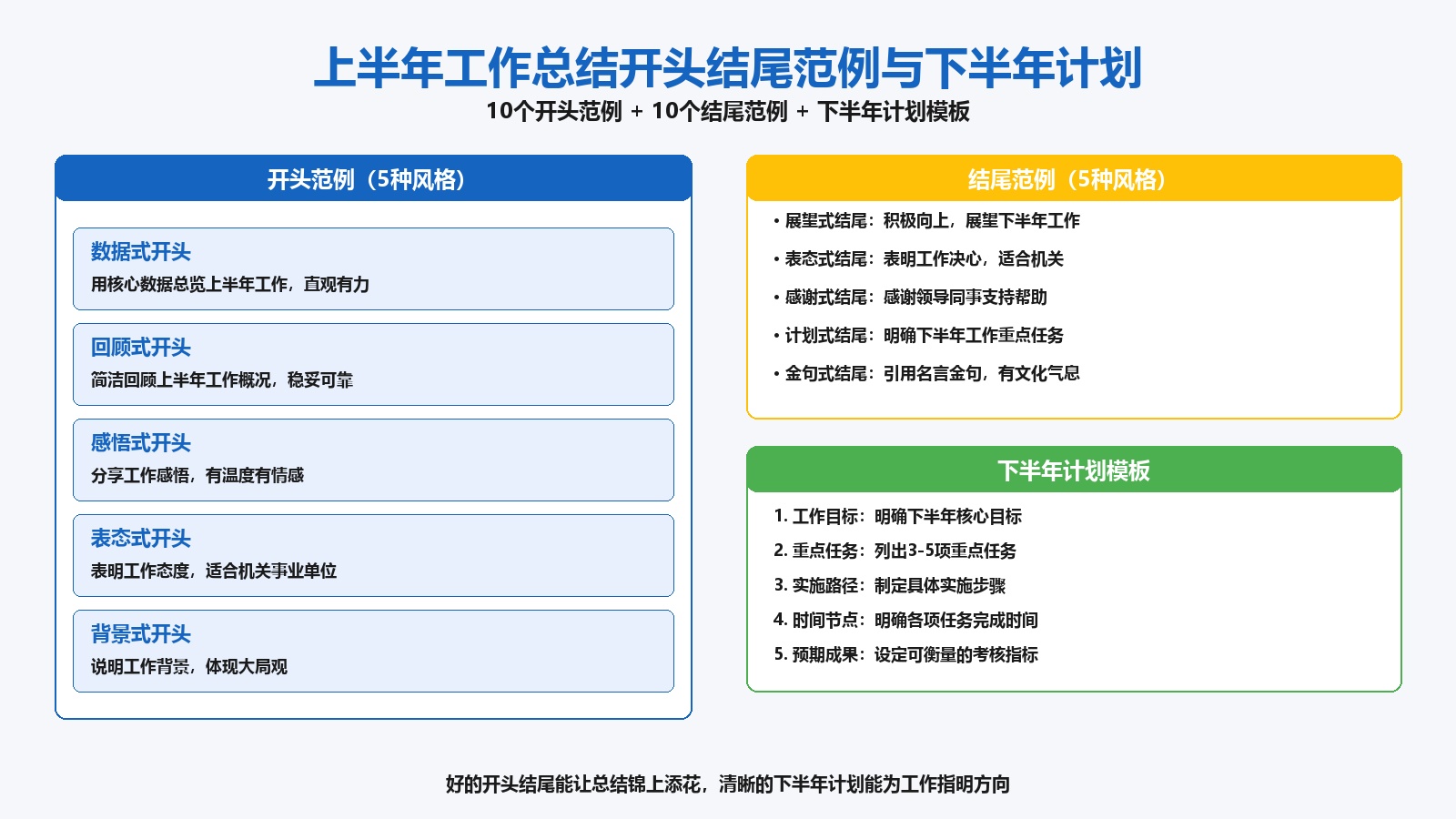 上半年工作总结开头结尾范例与下半年计划图