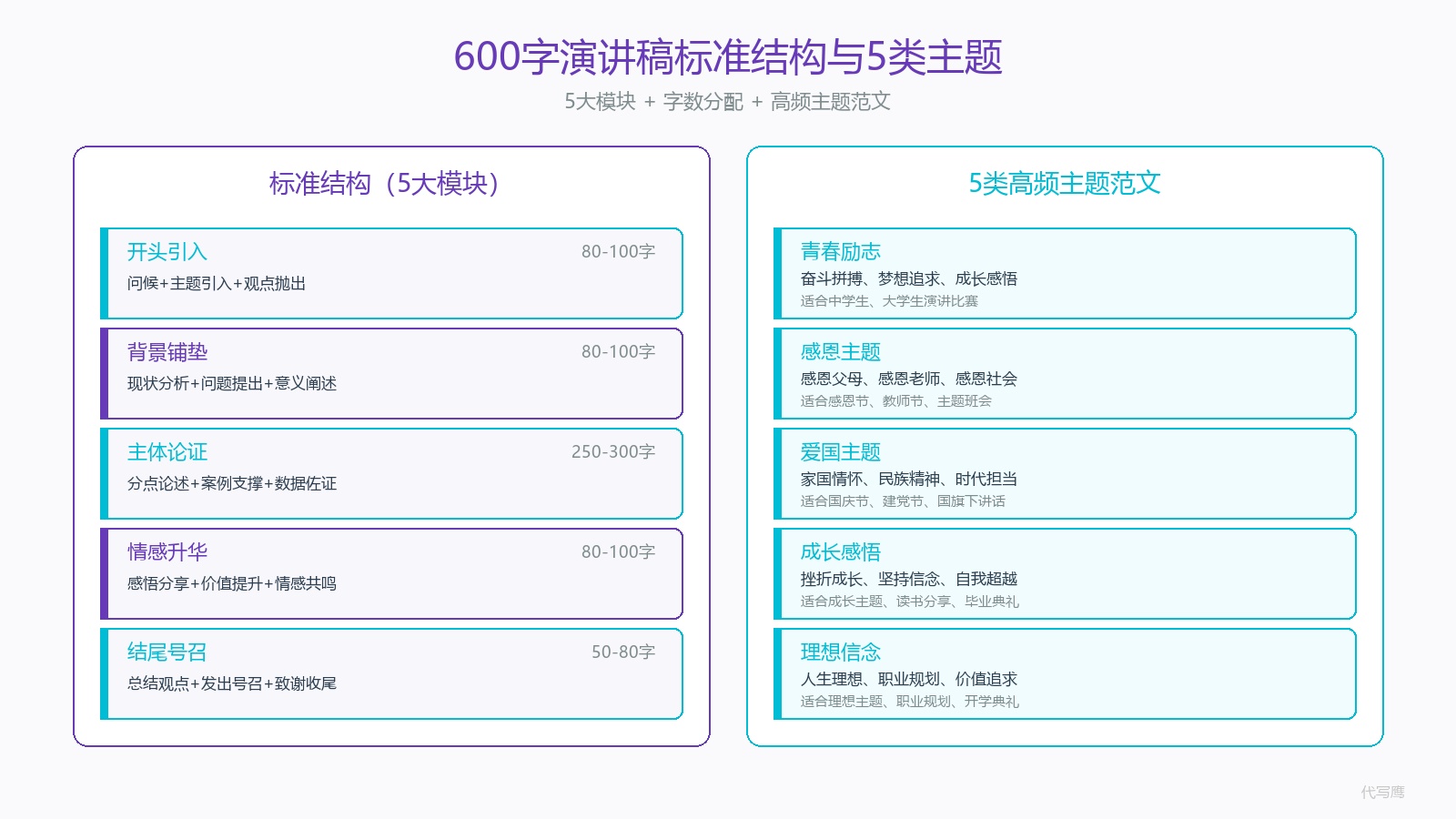 600字演讲稿标准结构与5类主题范文图 600字演讲稿标准结构与5类主题范文图