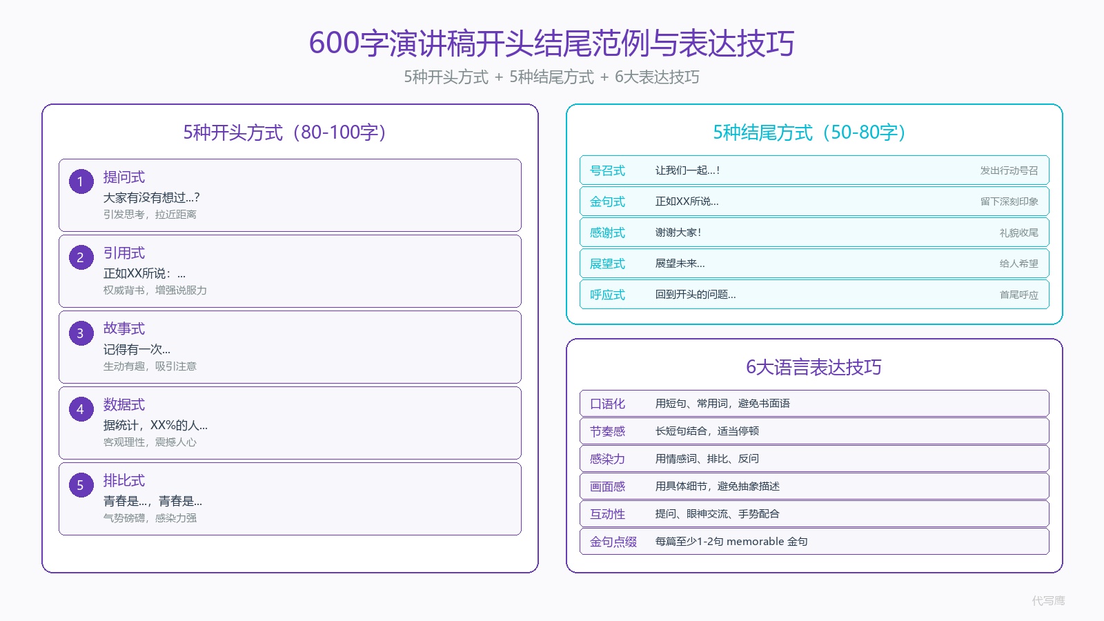 600字演讲稿开头结尾范例与表达技巧图 600字演讲稿开头结尾范例与表达技巧图