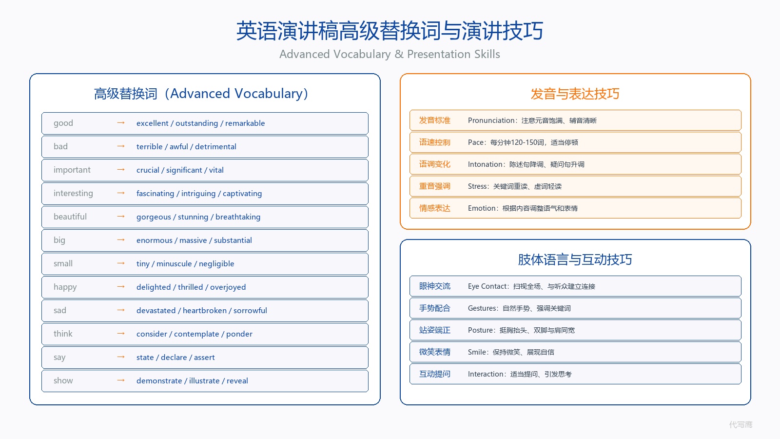 英语演讲稿高级替换词与演讲技巧图 英语演讲稿高级替换词与演讲技巧图