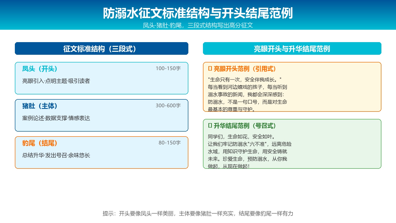 防溺水征文标准结构与开头结尾范例图 防溺水征文标准结构与开头结尾范例图