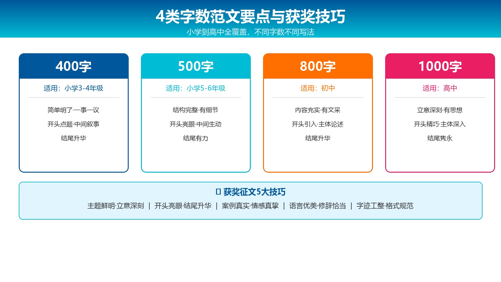 防溺水征文4类字数范文与获奖技巧对比图 防溺水征文4类字数范文与获奖技巧对比图