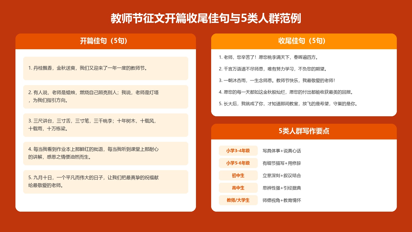 教师节征文开篇收尾佳句与5类人群范例图