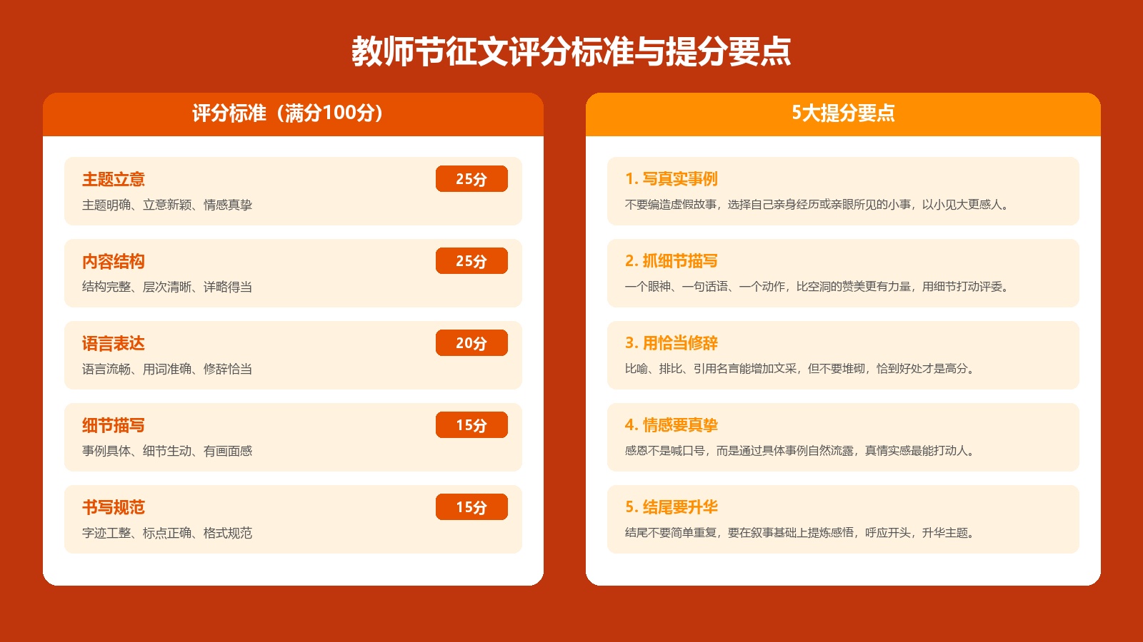 教师节征文评分标准与提分要点对比图