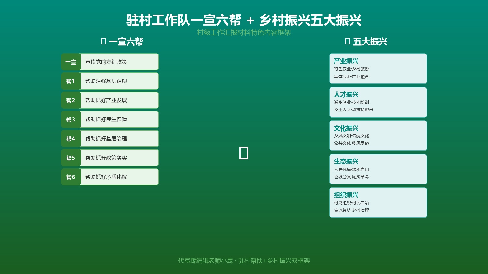 驻村工作队一宣六帮与乡村振兴对比图