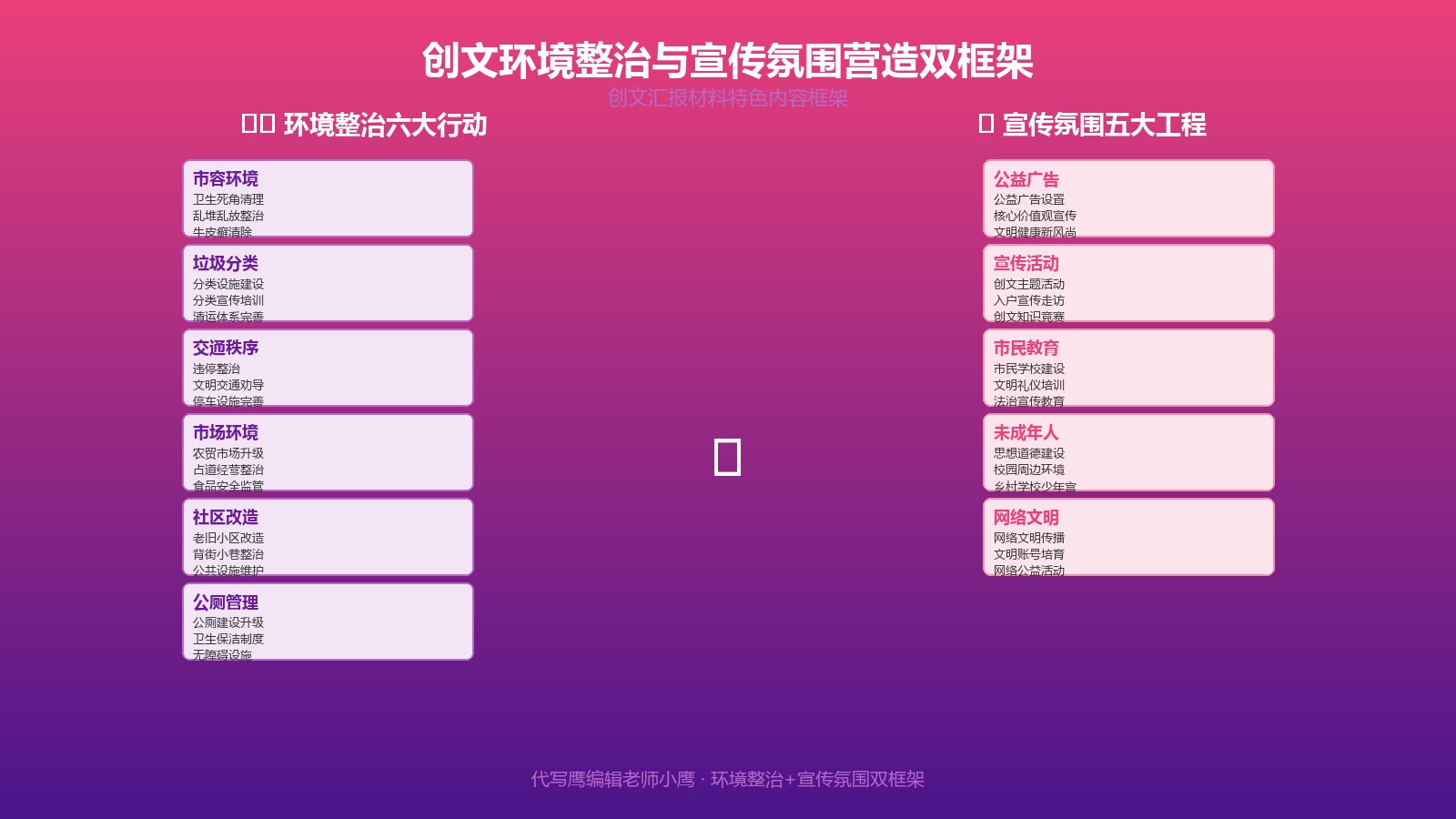 创文环境整治与宣传氛围营造对比图