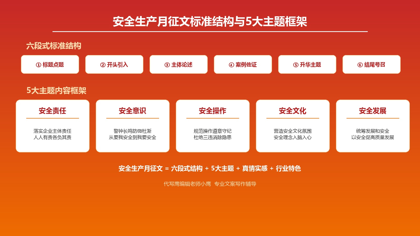 安全生产月征文标准结构与5大主题框架图