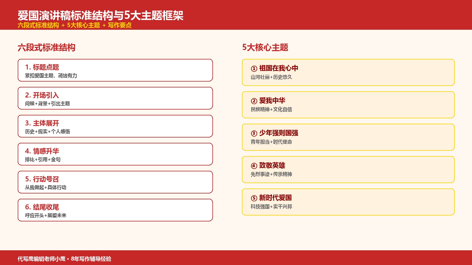 爱国演讲稿模板：祖国在我心中+爱我中华+5篇完整范例
