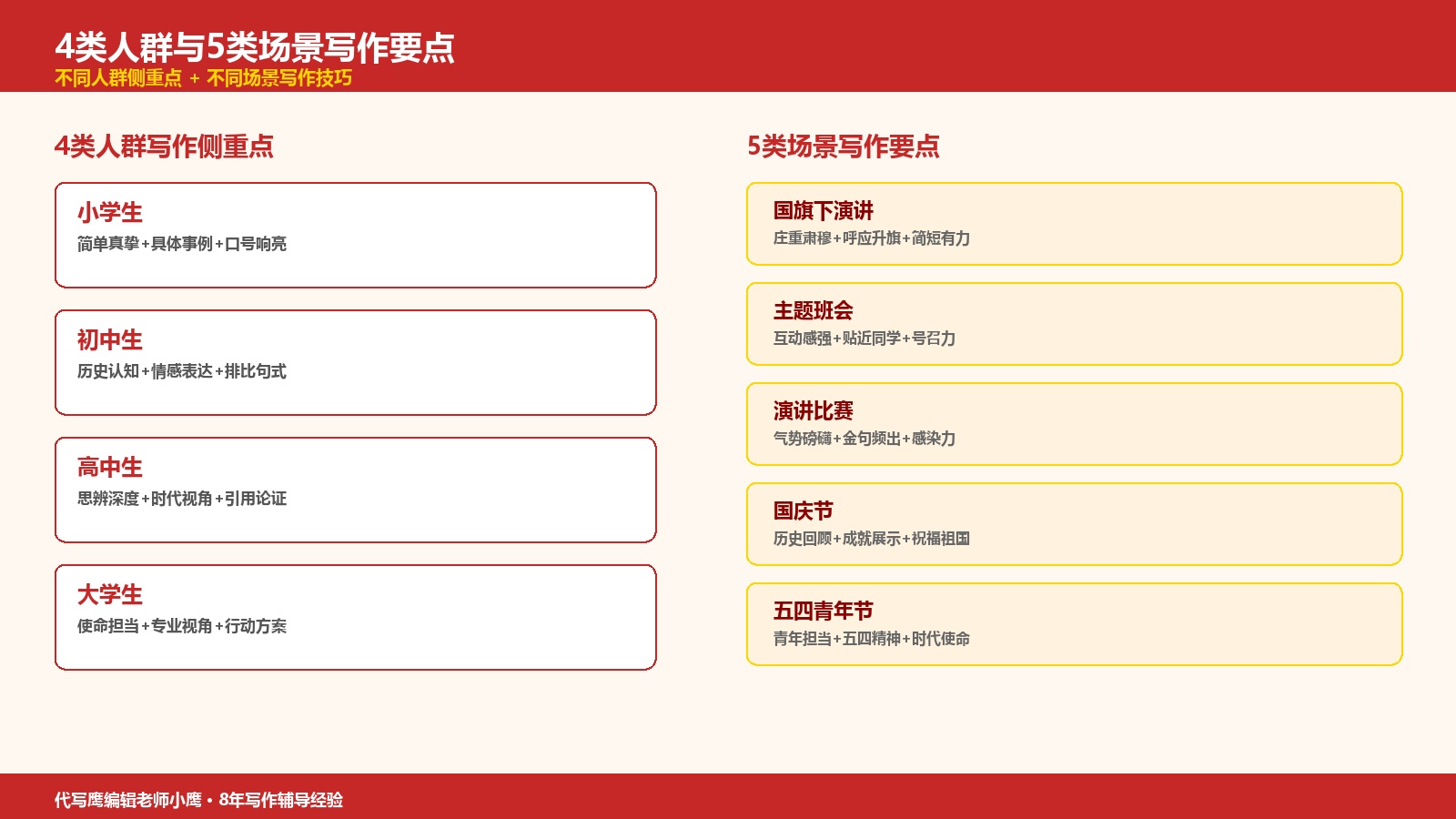 4类人群与5类场景写作要点