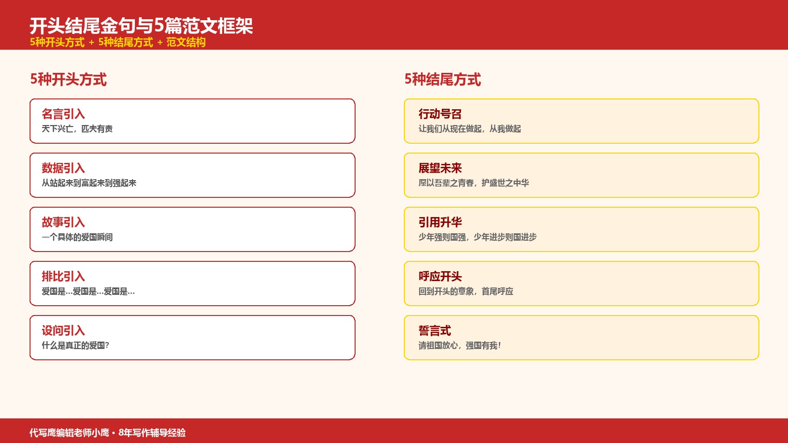 开头结尾金句与5篇范文框架