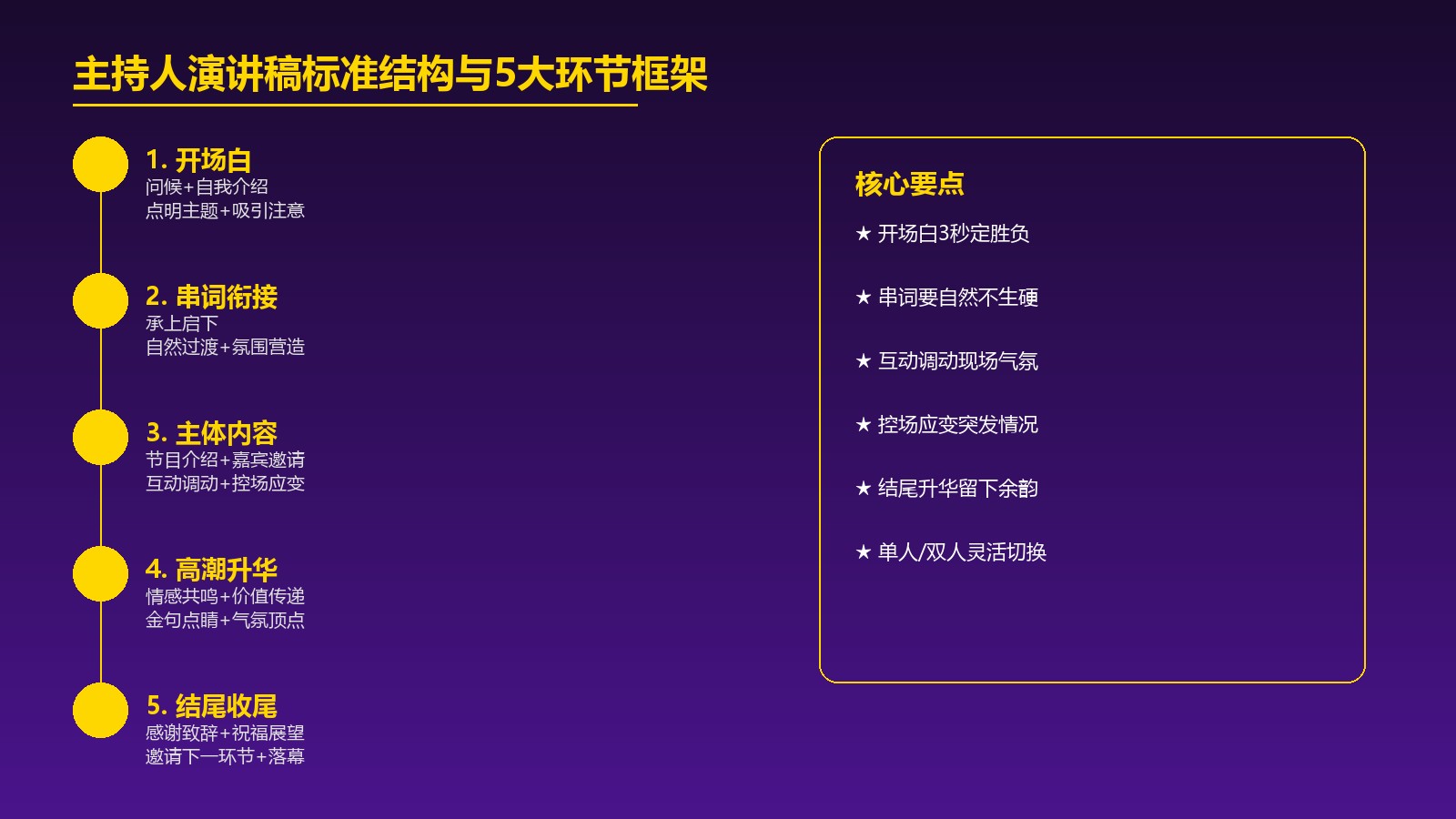 主持人演讲稿写作指南：开场白台词+串词技巧+5篇范例