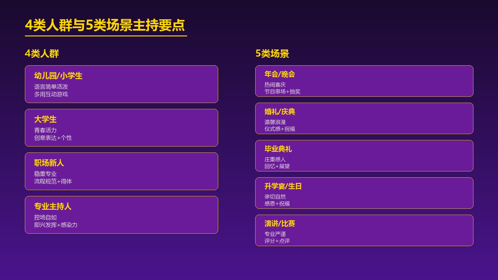 4类人群与5类场景主持要点
