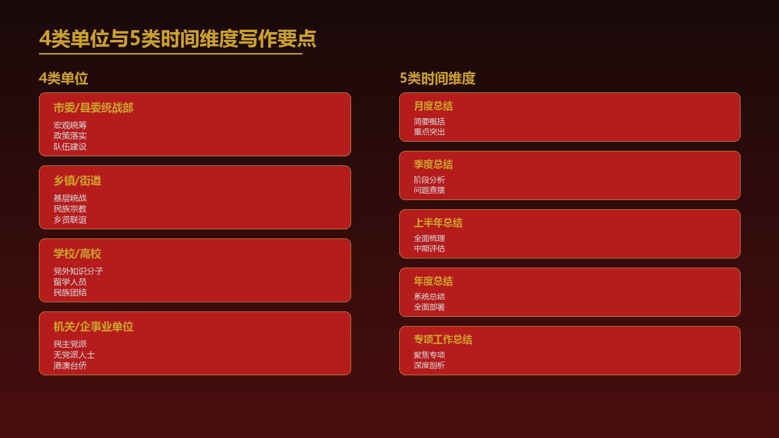 4类单位与5类时间维度写作要点