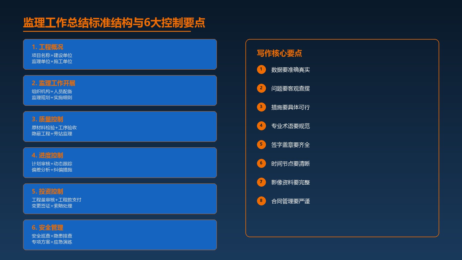 监理工作总结写作技巧：质量进度投资安全+5篇范例