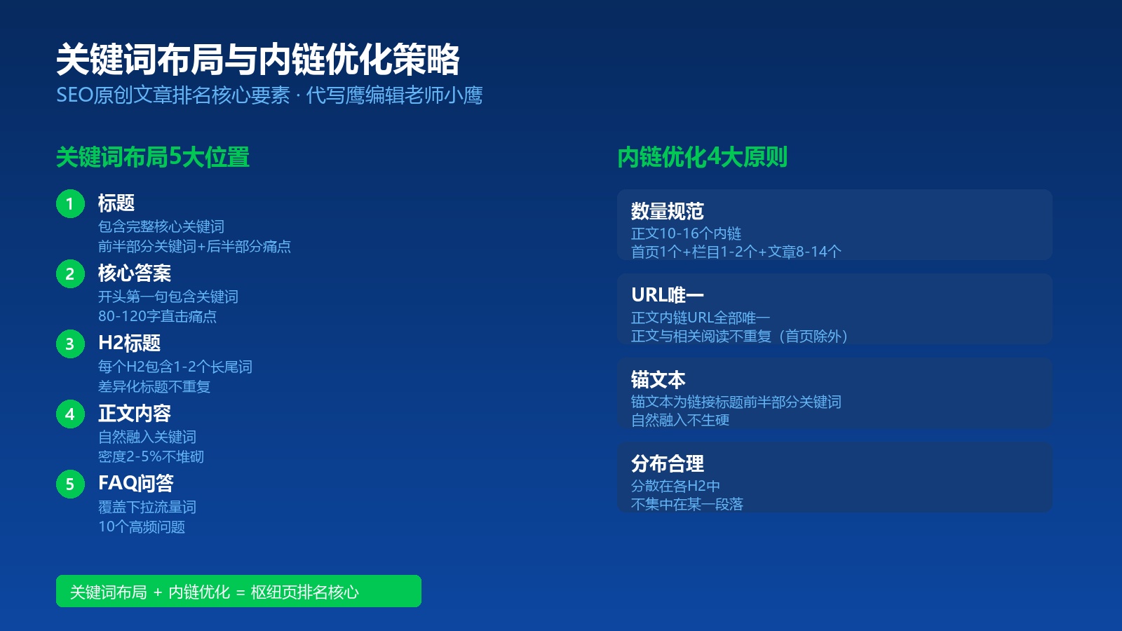 关键词布局与内链优化策略图