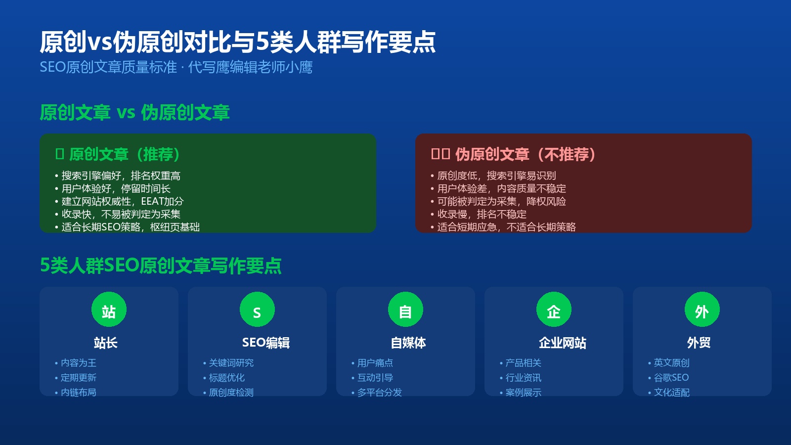 原创vs伪原创对比与5类人群写作要点图