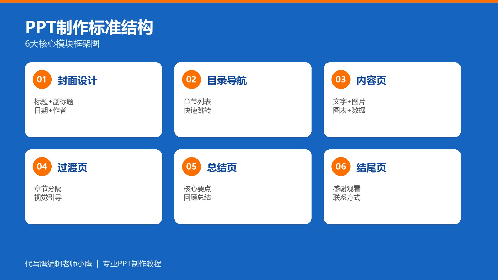 ppt制作教程：电脑制作步骤+AI工具推荐+5套模板