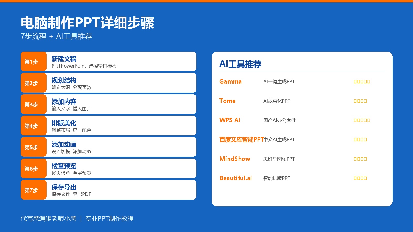 电脑制作PPT详细步骤与AI工具推荐图
