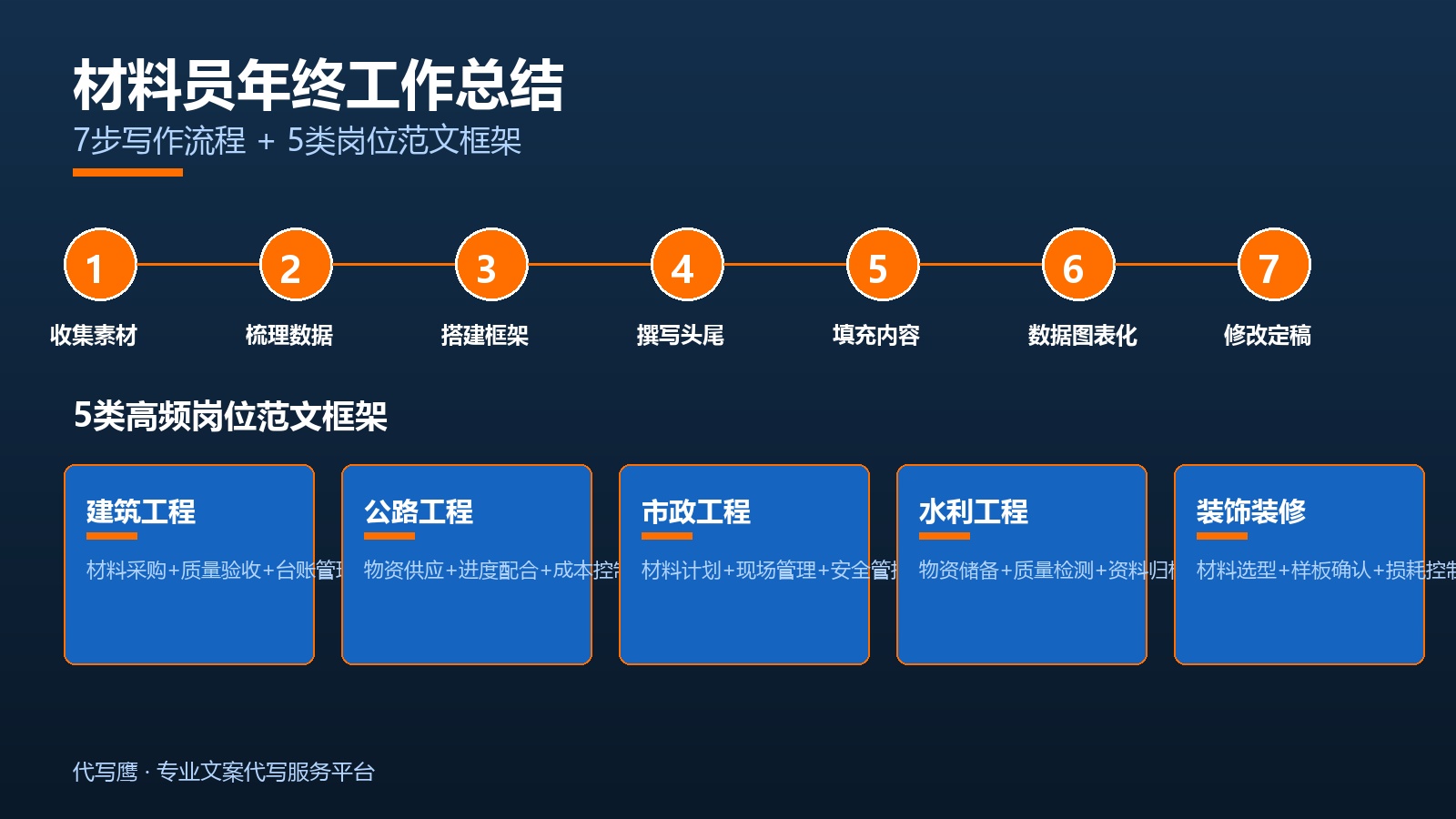 材料员年终工作总结写作步骤与5类岗位范文
