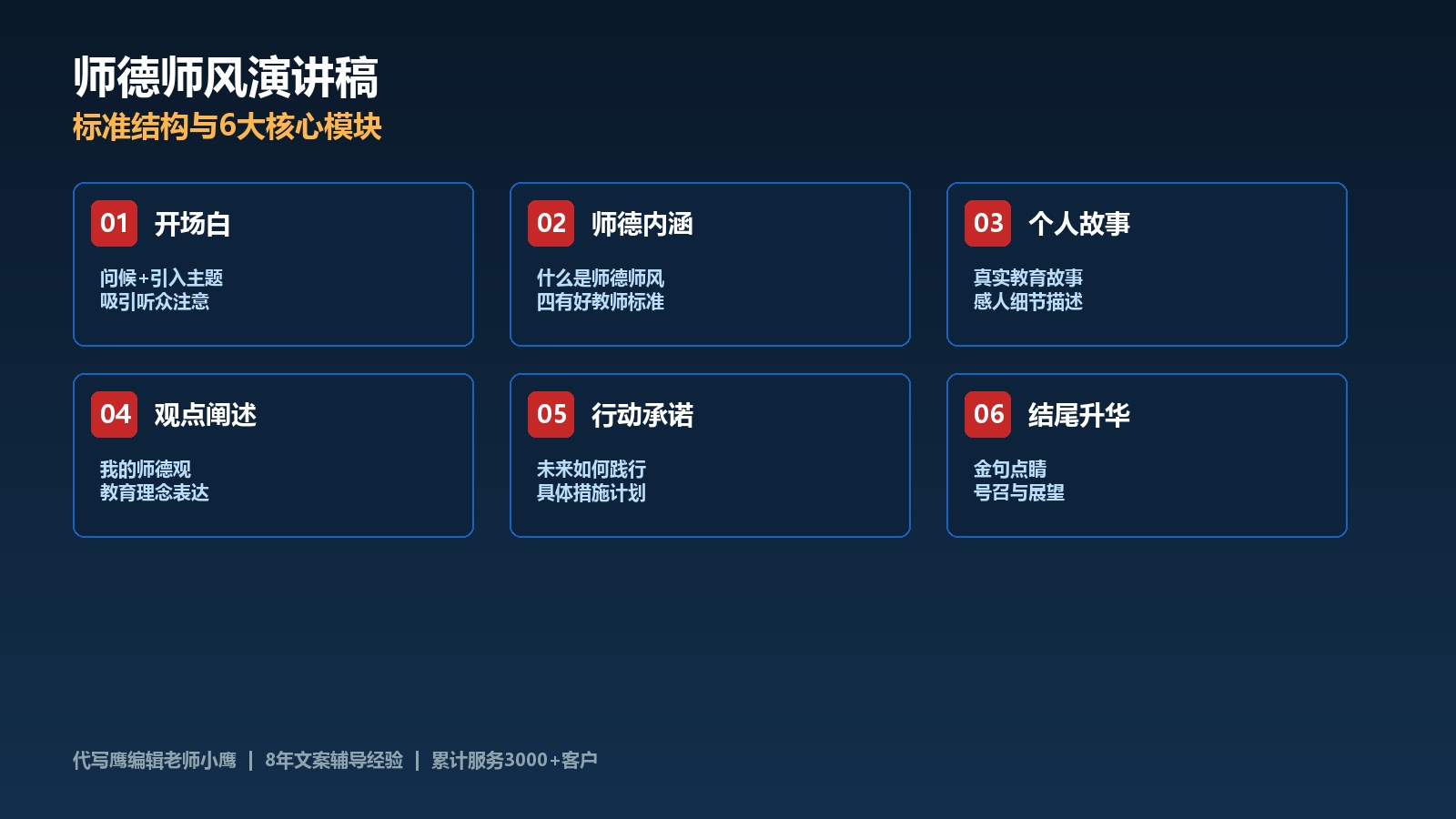 师德师风演讲稿：写作技巧+一等奖范文+5类教师参考