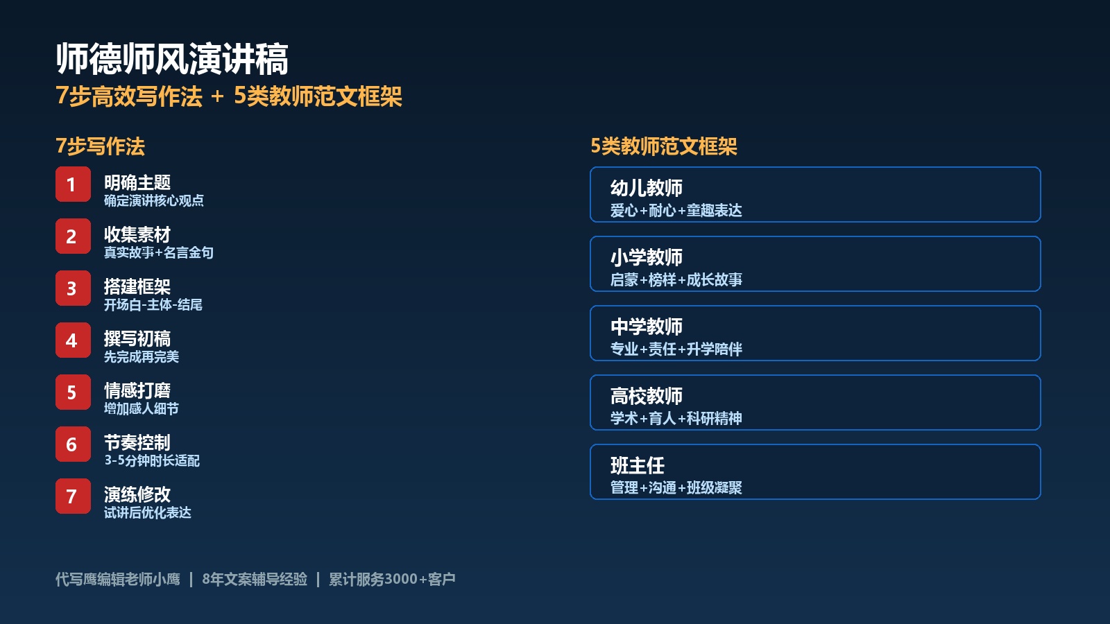 师德师风演讲稿7步写作法与5类教师范文框架