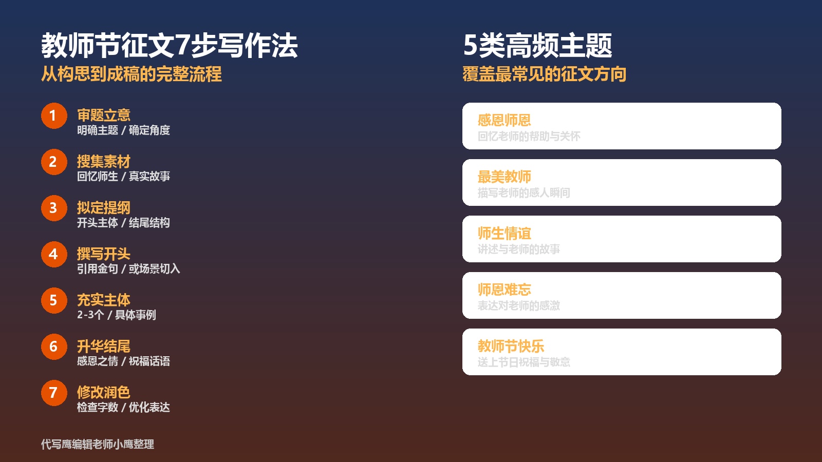 教师节征文7步写作法+5类主题框架