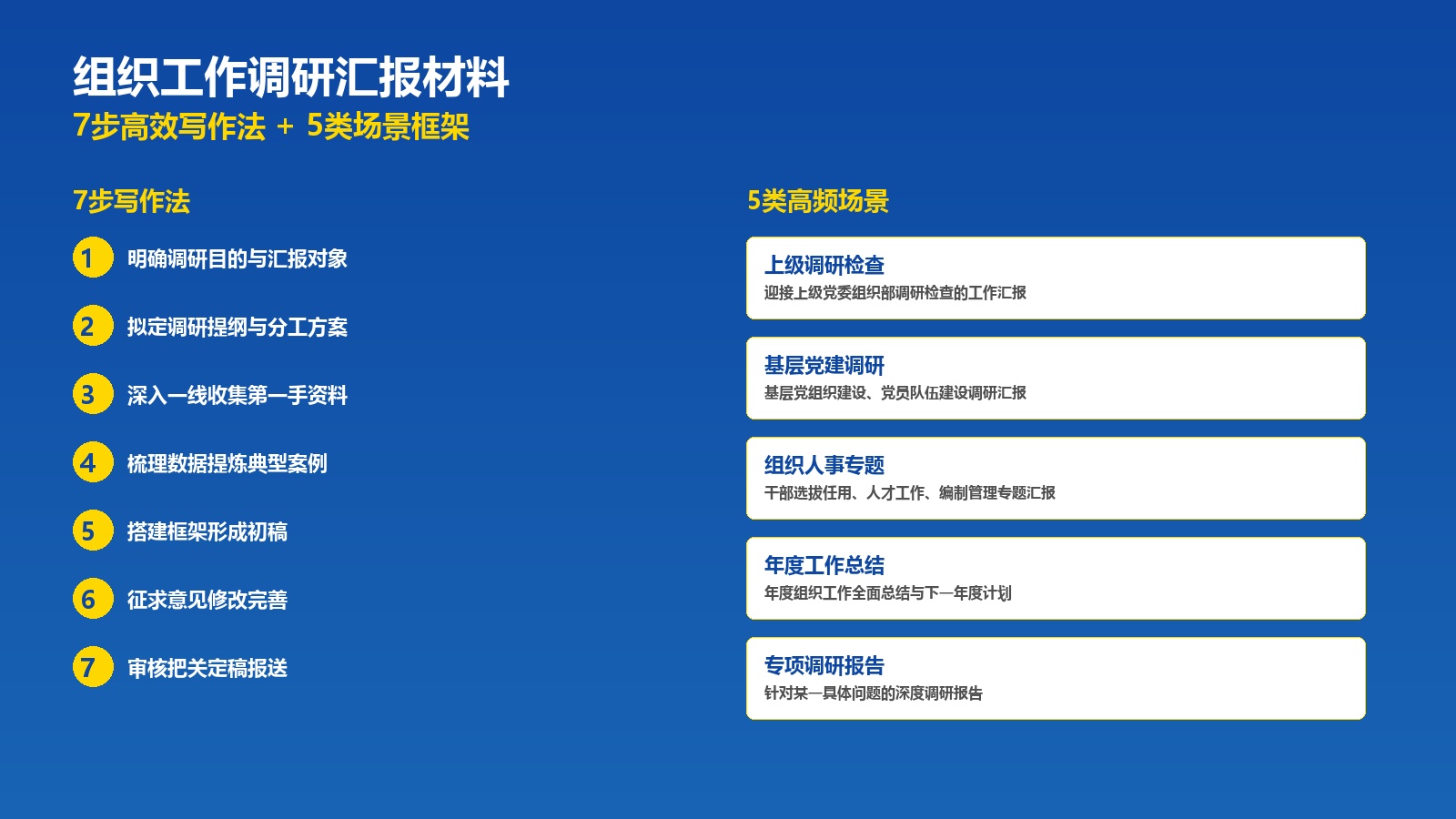 组织工作调研汇报材料7步写作法+5类场景框架