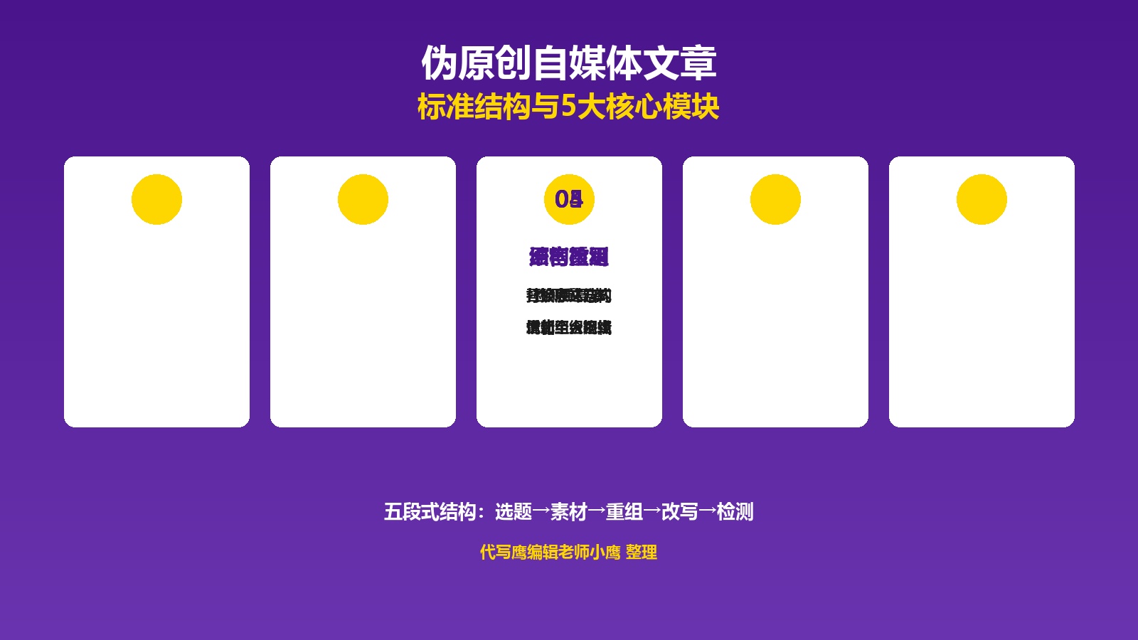 伪原创自媒体文章：写作方法+技巧工具+5类场景参考