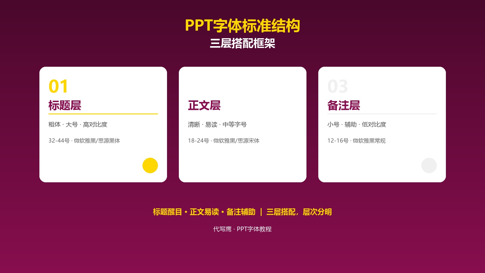 ppt字体：选择搭配+安装统一+规范免费下载