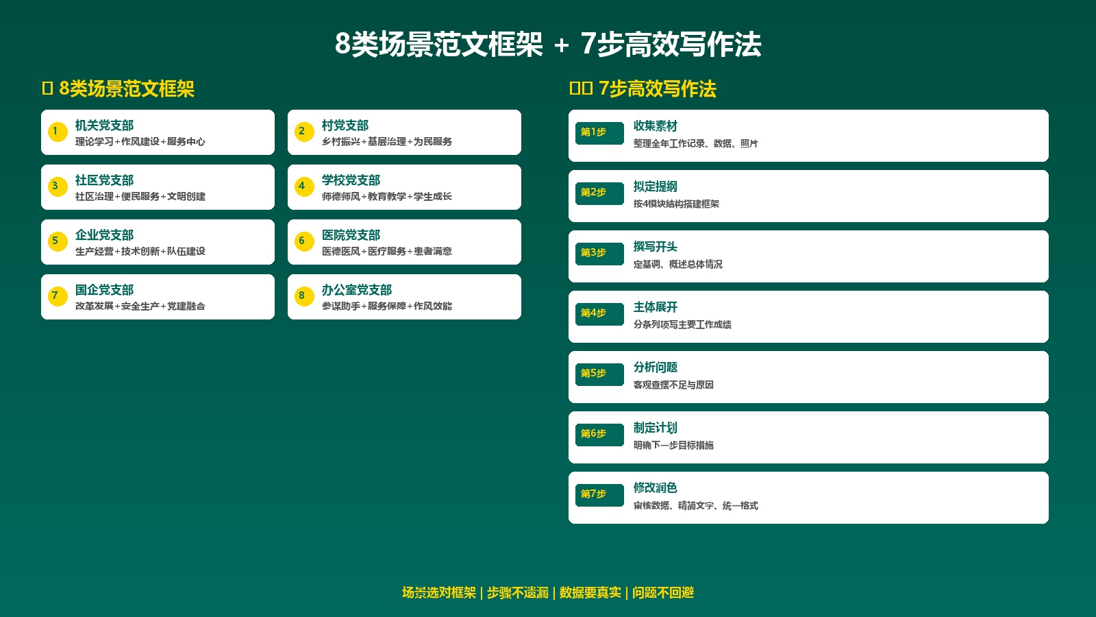 8类场景范文框架与7步高效写作法