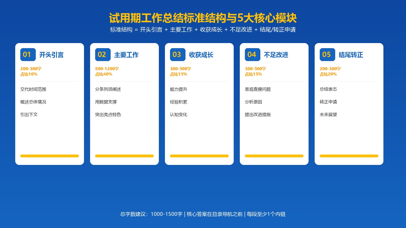 试用期工作总结范文：写作方法+字数模板+10类岗位参考