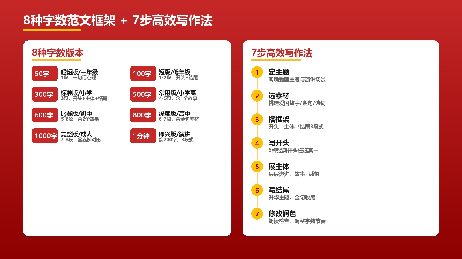 8种字数范文框架+7步高效写作法
