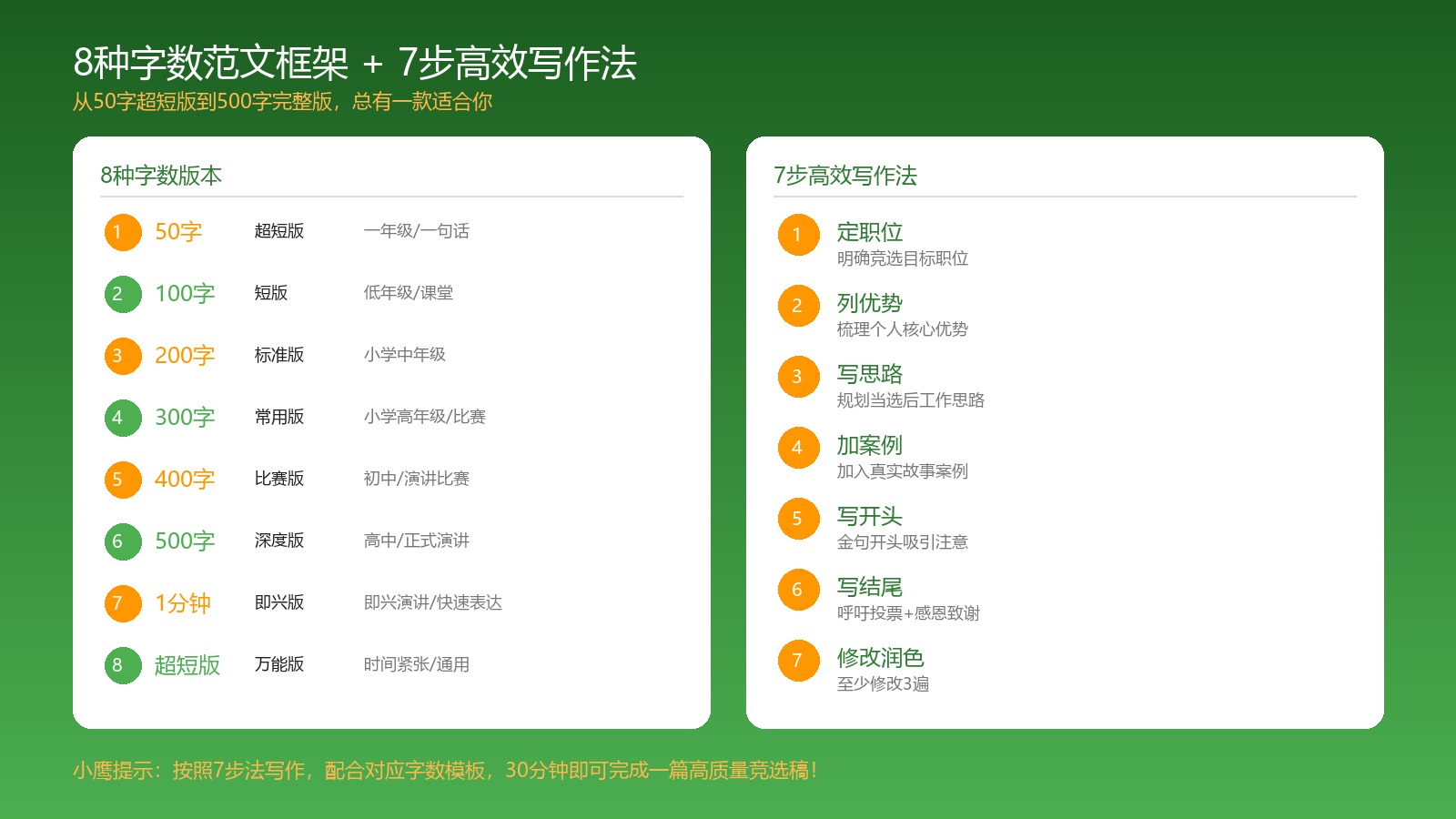 8种字数范文框架+7步高效写作法