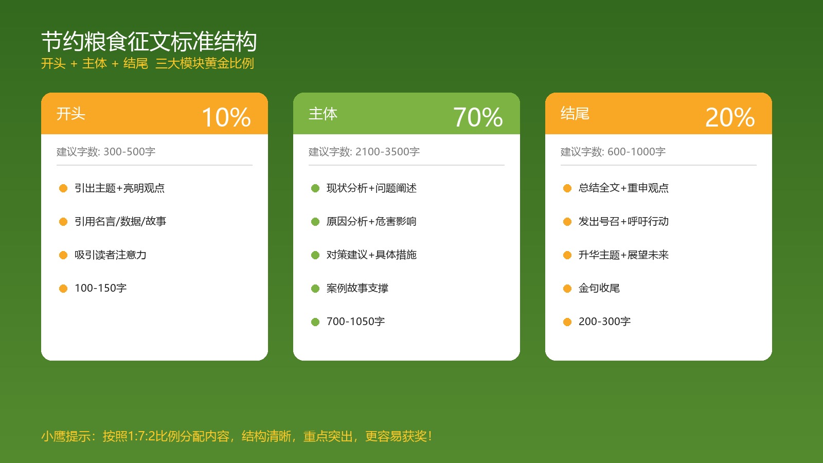 节约粮食征文：800 字范文 + 50 个题目 + 获奖技巧
