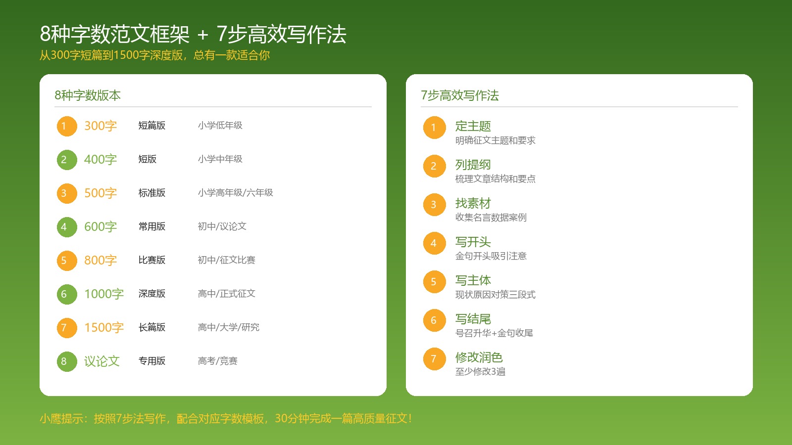8种字数范文框架+7步高效写作法