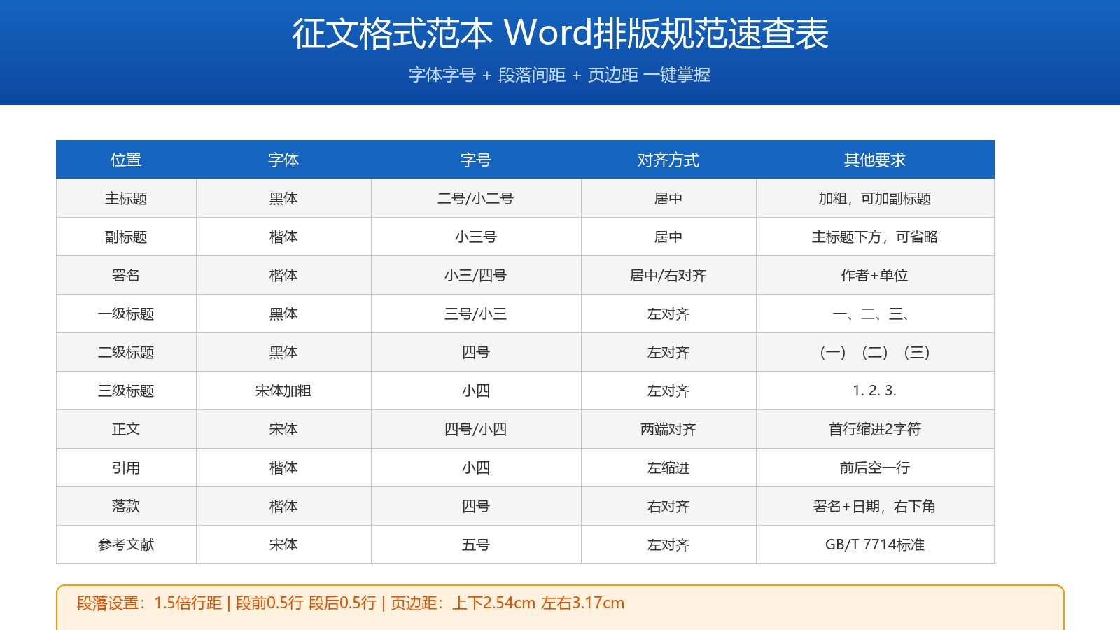 Word排版规范字体字号速查表