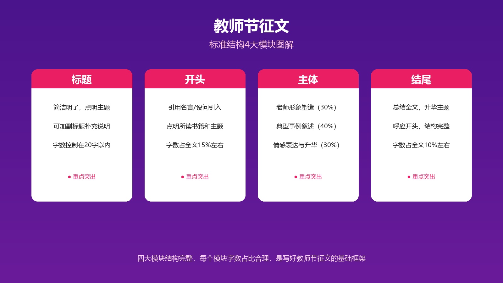教师节征文写作指南：格式+范文+获奖技巧